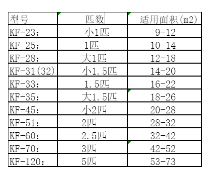 万山空调维修
