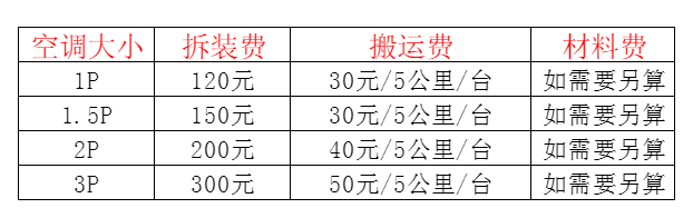 万山空调移机及费用电话在哪里找
